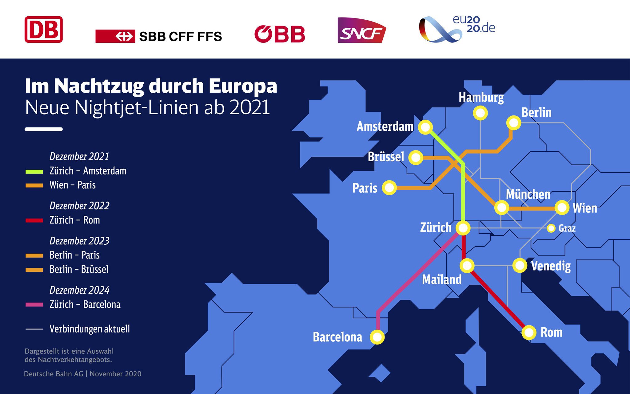 Map with the new nighttrain lines and their operational year. They will connect Germany to Switzerland, the Netherlands, Italy, France, Spain, Austria, Belgium.